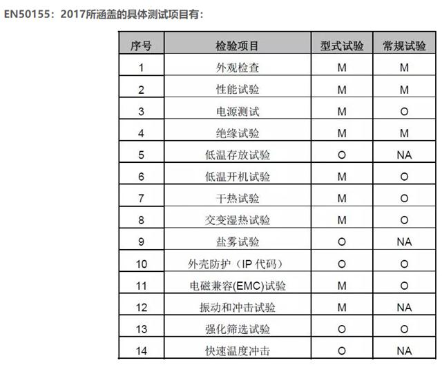 铁路专用电脑（满足EN50155标准）