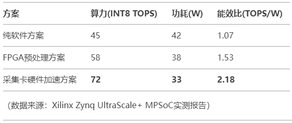 AI视觉新基建：图像采集卡如何支撑TensorRT边缘推理？