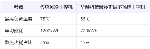 能耗直降40%！多插槽工控机的绿色节能设计与散热方案白皮书