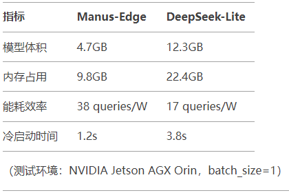 大模型时代双雄对决：Manus垂直场景化VS DeepSeek通用能力实测报告