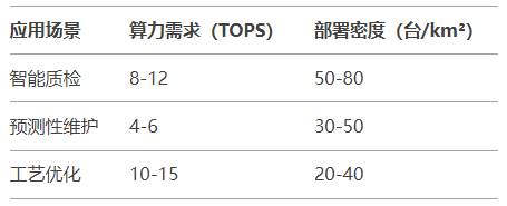 2025边缘AI预测：昇腾310B将占工业推理市场35%份额的三大动因