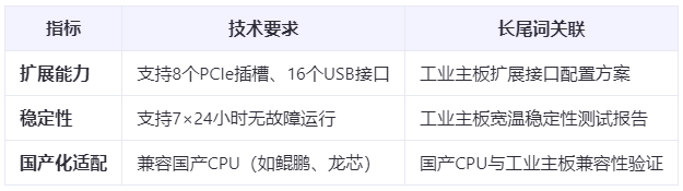 成本直降30%！ATX工业主板国产替代实战：从BIOS定制到多系统兼容