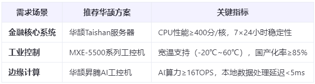 深度对比：全国产电脑替代方案VS进口设备，性能差距缩小至15%的真相