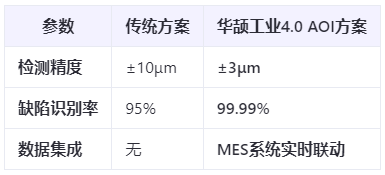 汽车电子新标杆：Pin针AOI检测如何实现99.99%良率？