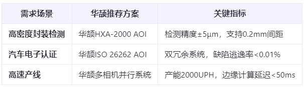 半导体封装检测：0.2mm间距Pin针的AOI光学方案与挑战应对