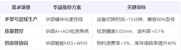 新能源汽车爆发：ECU装配工艺如何应对多品种小批量生产挑战？柔性制造方案实测