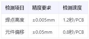 车规级认证刚需：ECU AOI检测如何满足ISO 26262功能安全验证标准？
