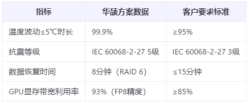 边缘计算新标准：推理服务器的7大可靠性指标